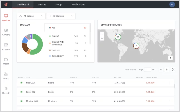 screenshot of friendlyway Digital Signage
